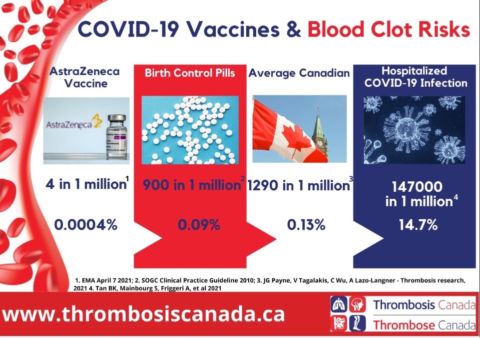 COVID19-Thrombosis-Canada